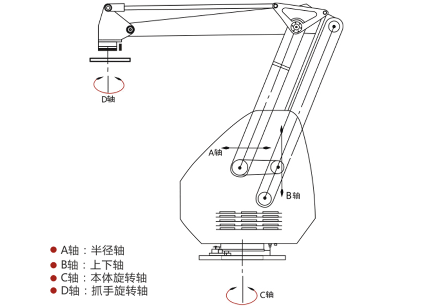 碼垛機(jī)